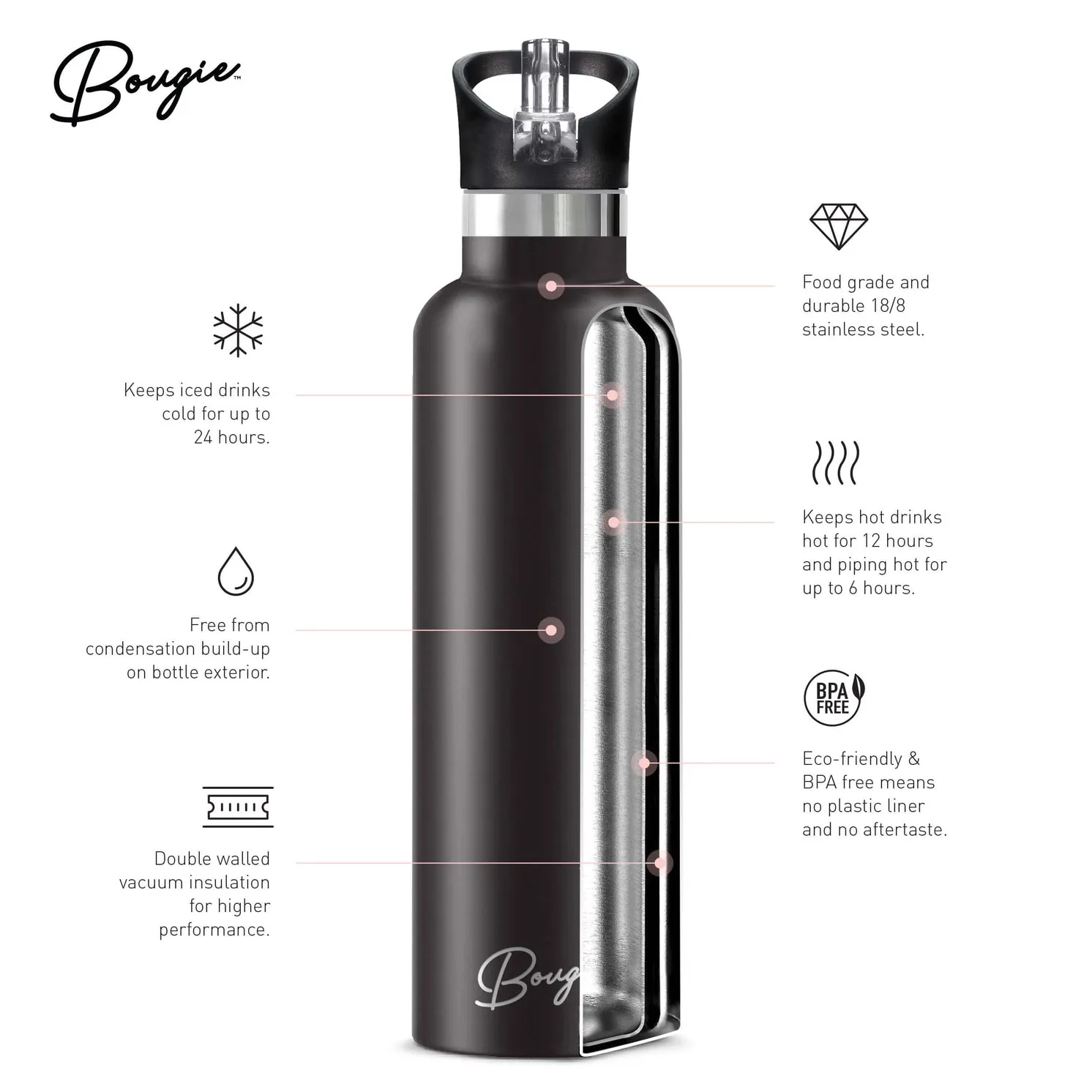 Aloha | 25 oz Insulated Water Bottle Flip' N ' Sip Lid