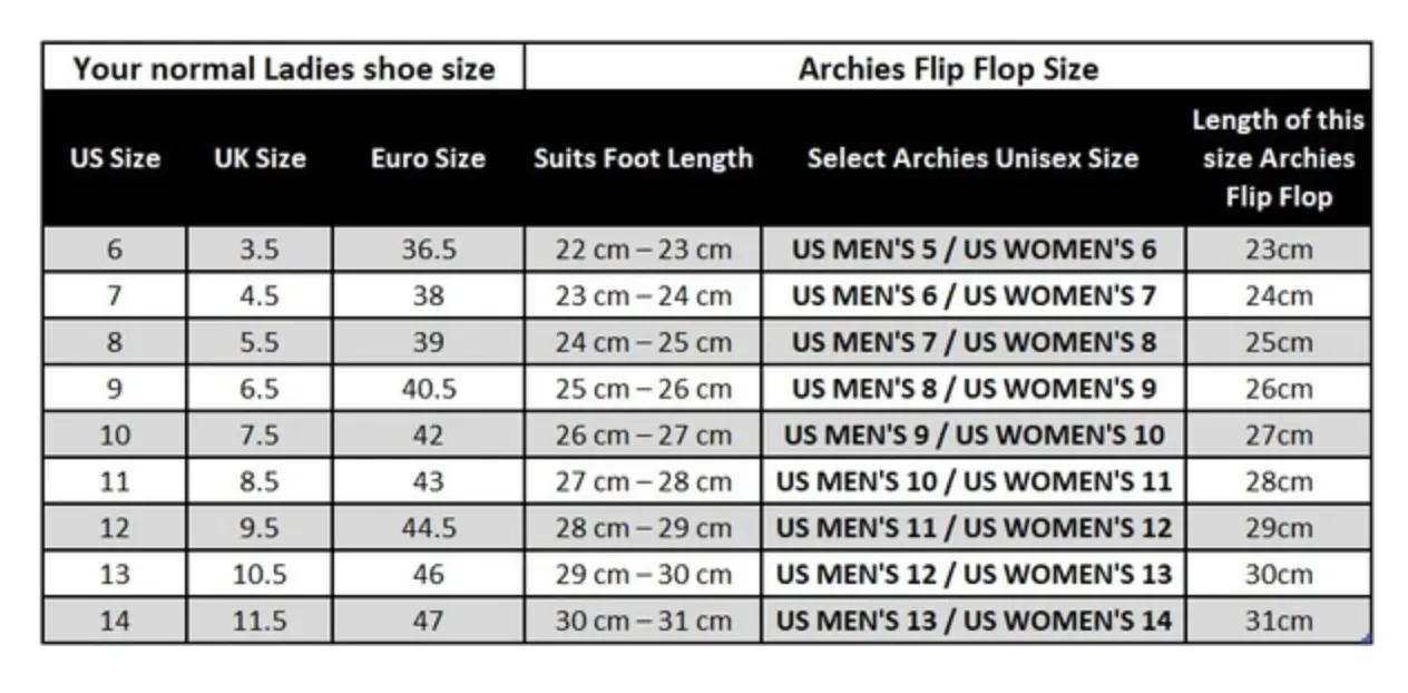 Arch support flip flops in mint