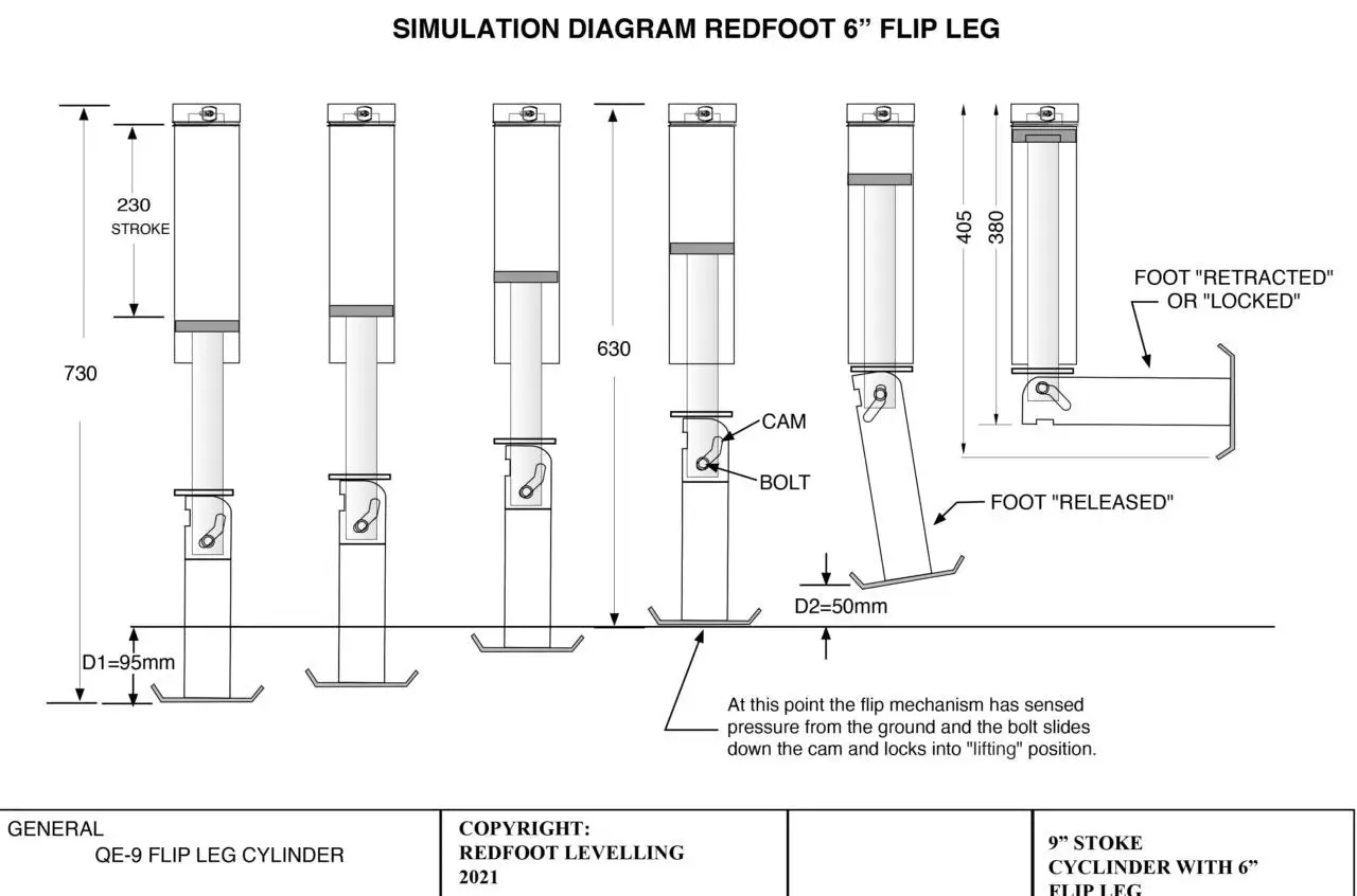 Redfoot Hydraulic Flip Levelling System with Remote for Caravans