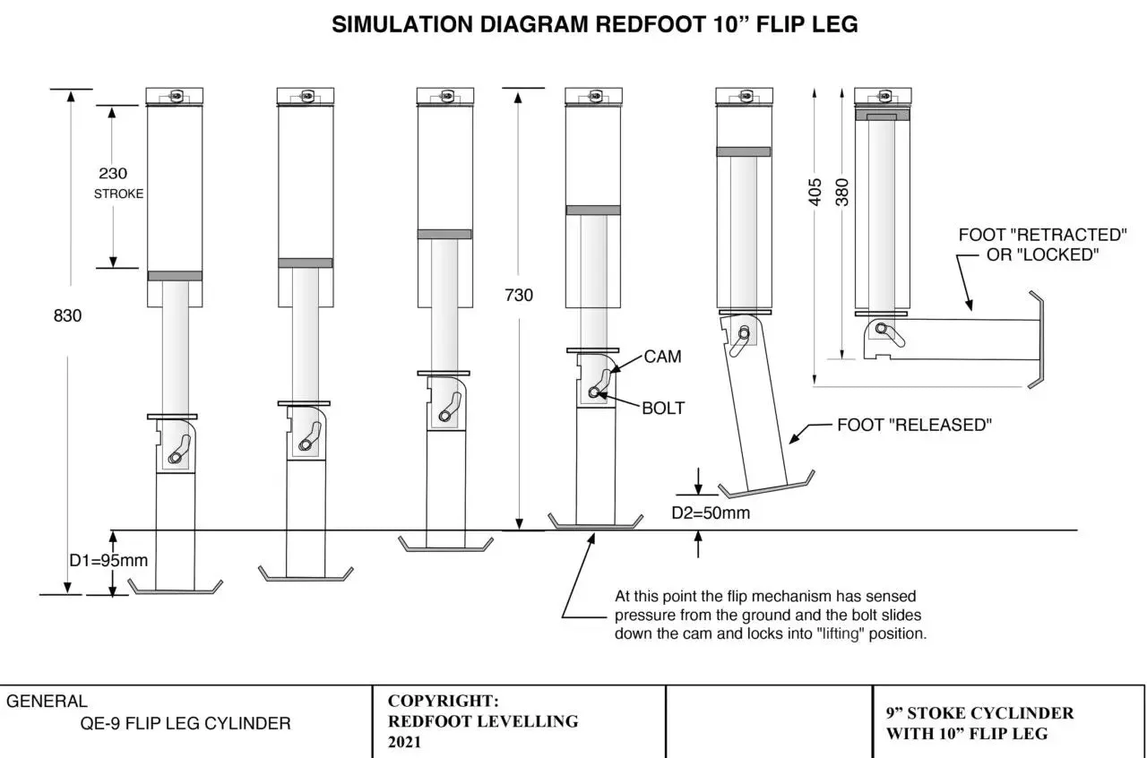 Redfoot Hydraulic Flip Levelling System with Remote for Caravans